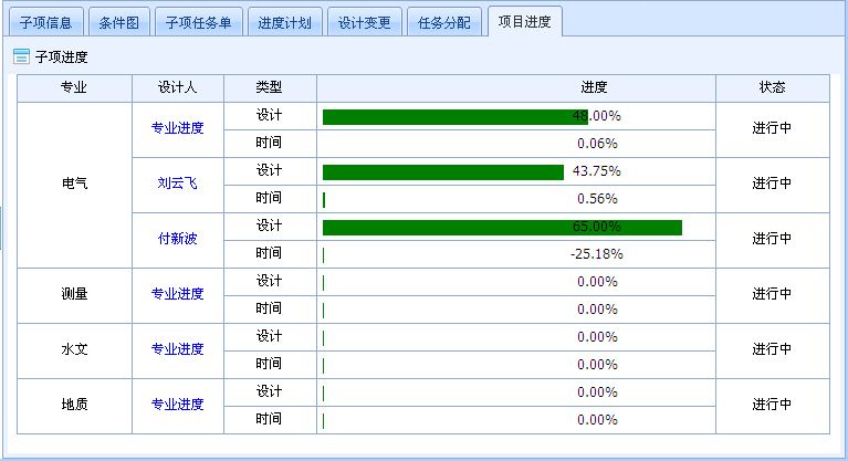 設(shè)計(jì)院工程數(shù)據(jù)管理系統(tǒng)
